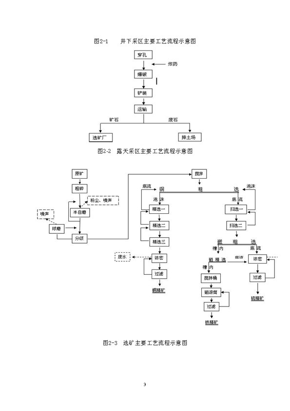 S36沙龙会矿业公司环保综合预案_页面_07