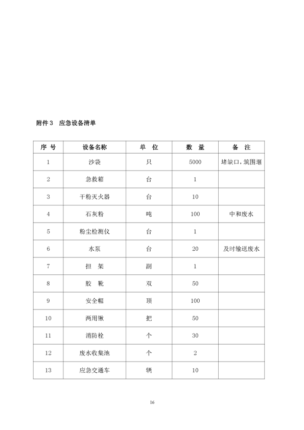 S36沙龙会矿业公司环保综合预案_页面_20